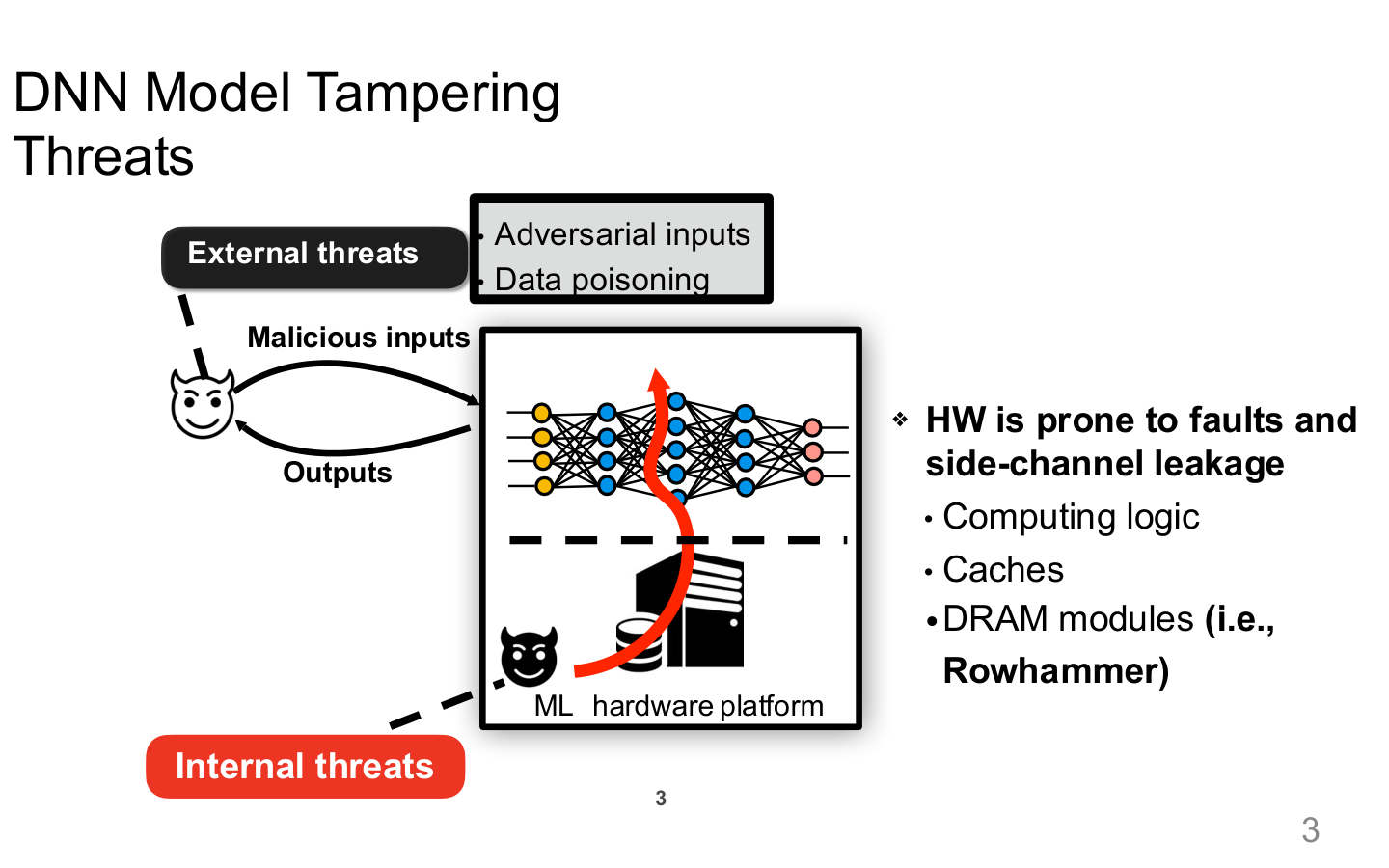 Model tampering threats