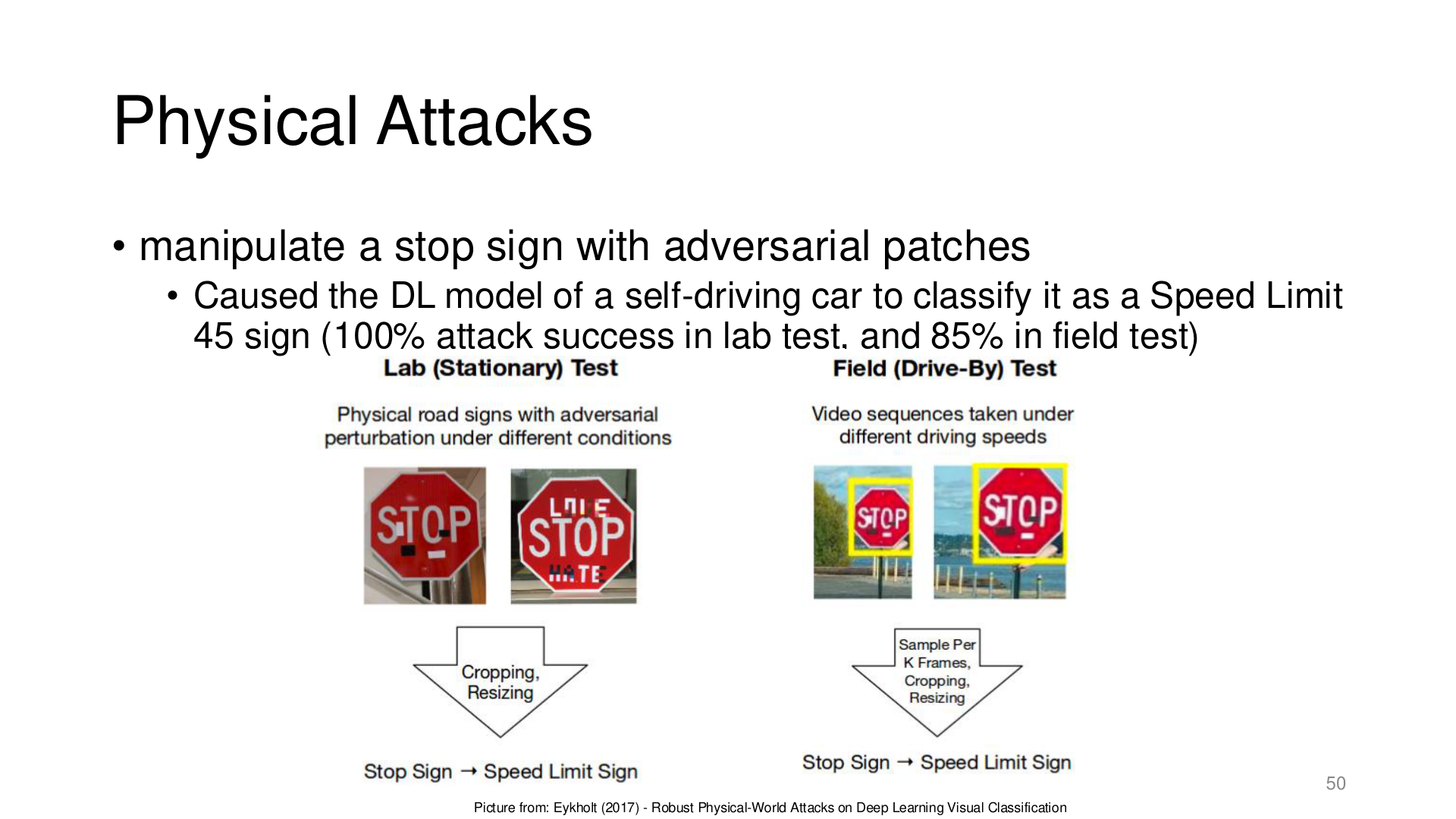 Physical adversarial attack on stop sign