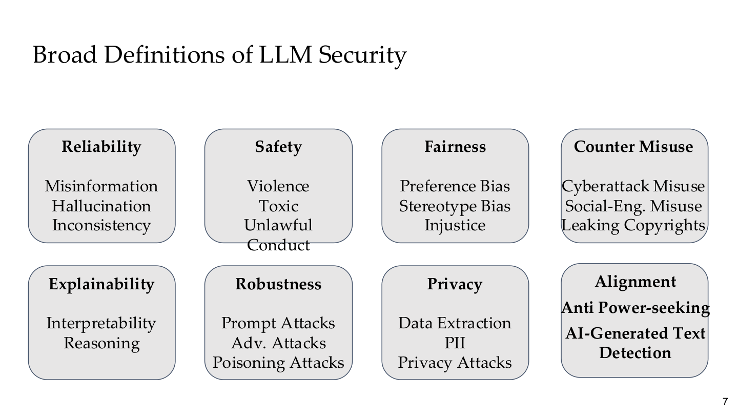 LLM 安全范围图