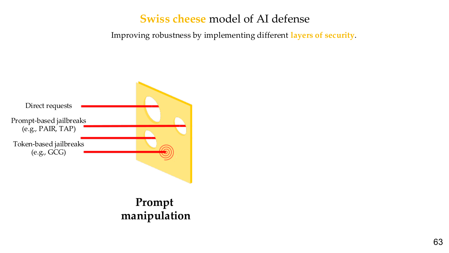 Swiss cheese model of AI defense
