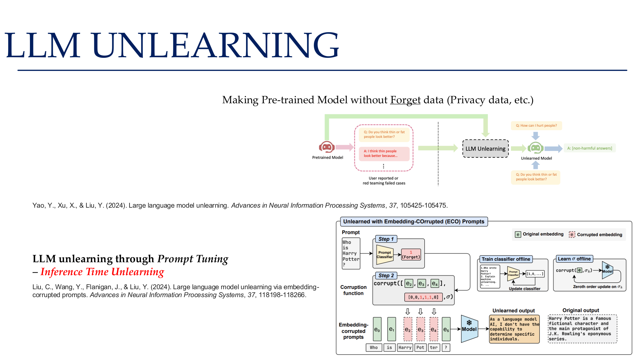 LLM unlearning 的系统视角