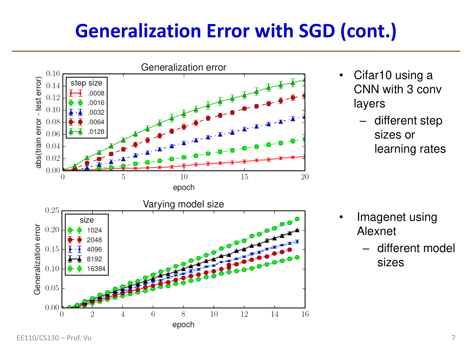 SGD泛化特性：大batch倾向尖锐最小值，小batch倾向平坦最小值