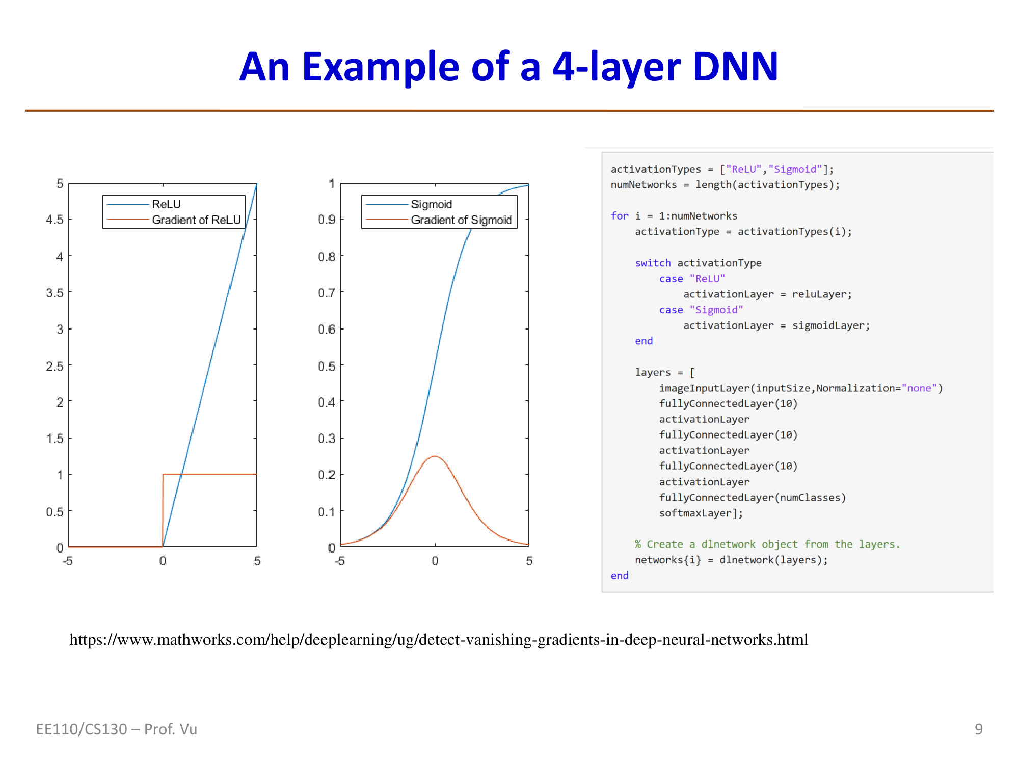 4层DNN中梯度分布实验：浅层梯度幅值远小于深层