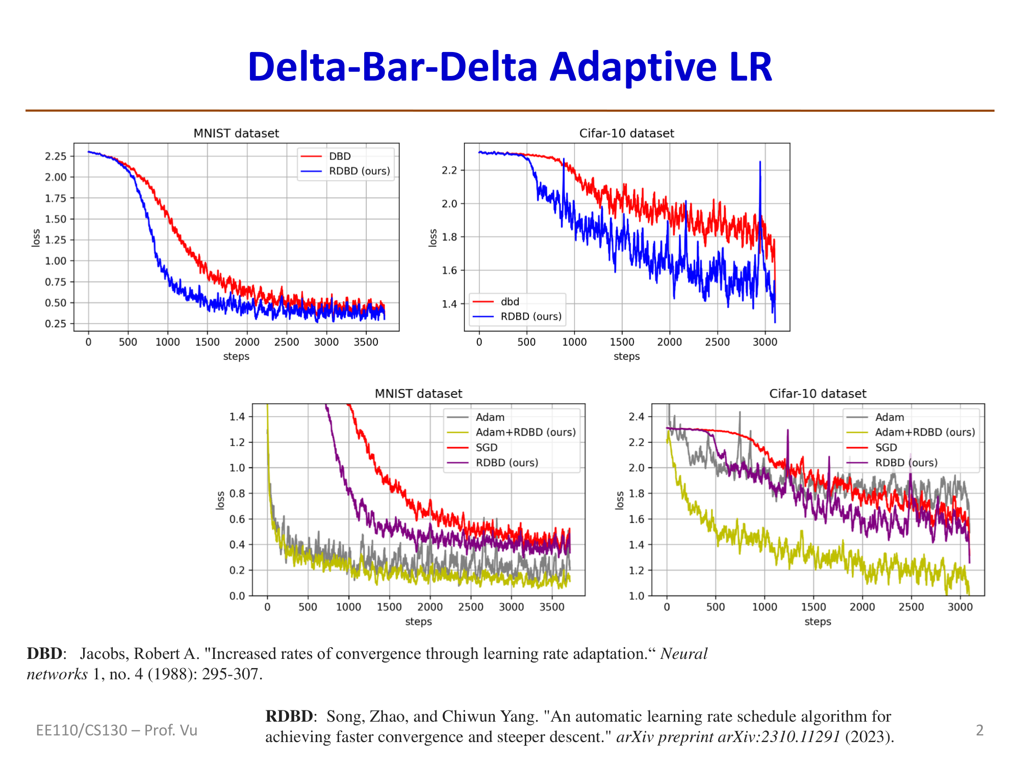 DBD与RDBD在MNIST和CIFAR-10上的性能比较