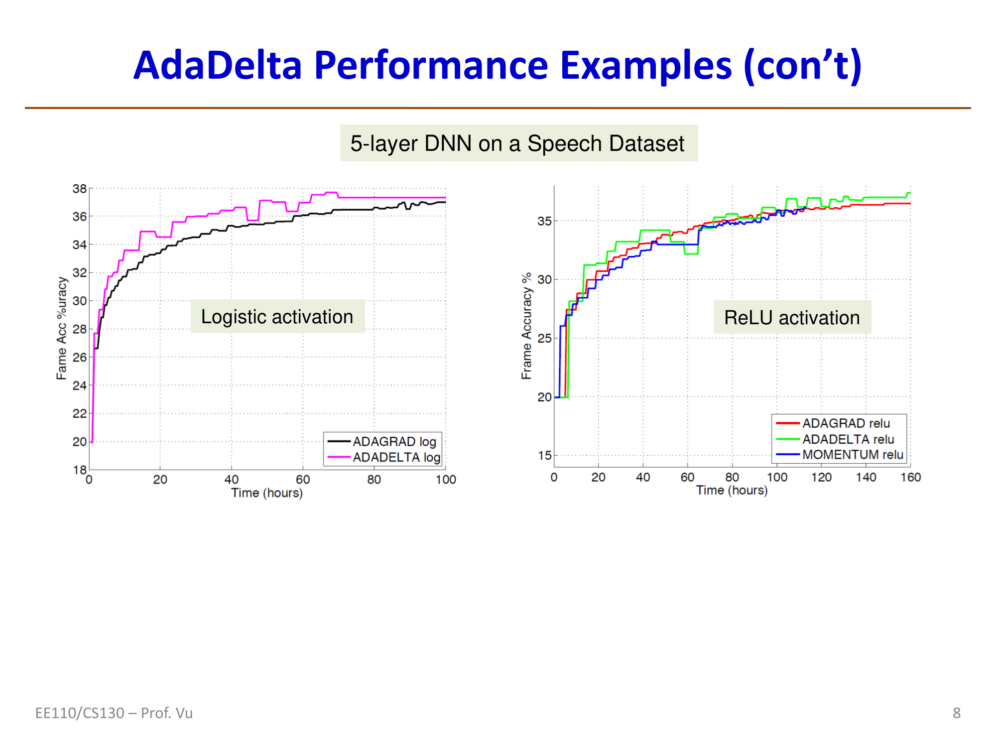 AdaDelta在5层DNN/语音数据集上的表现：与Adagrad和Momentum的比较