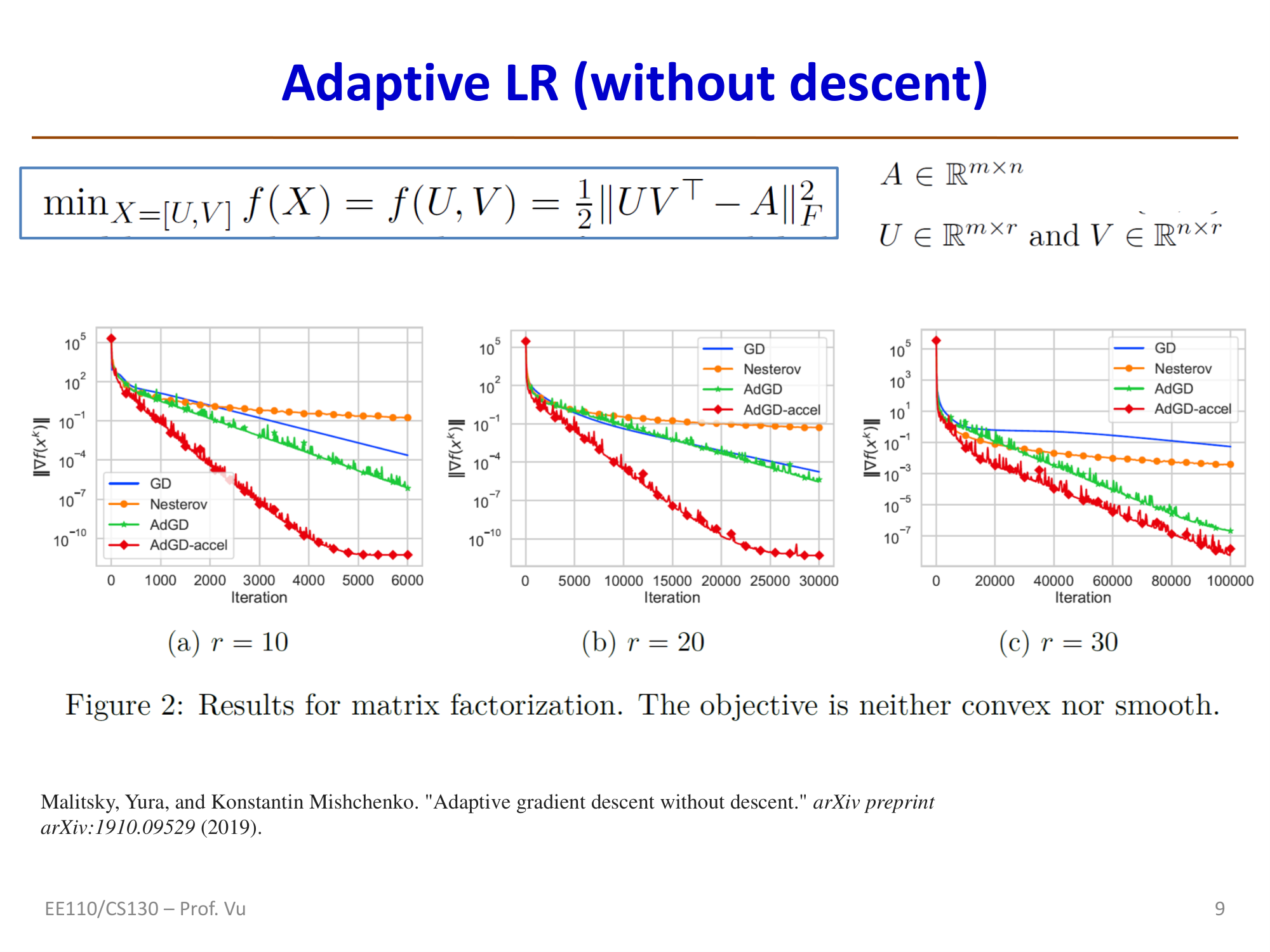 AdGD在矩阵分解（非凸非光滑）问题上的性能