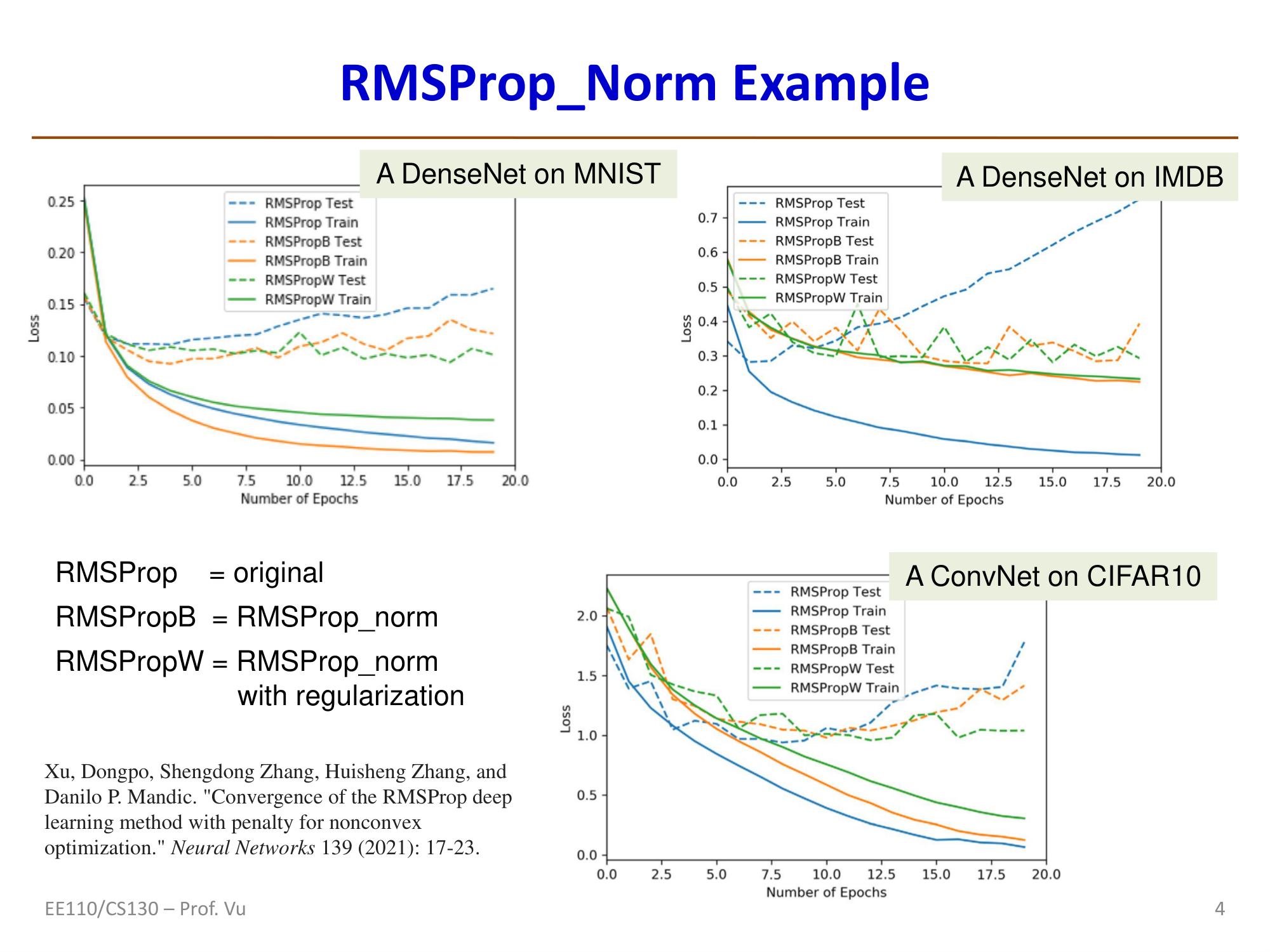 RMSProp-norm在不同模型和数据集上的实验结果