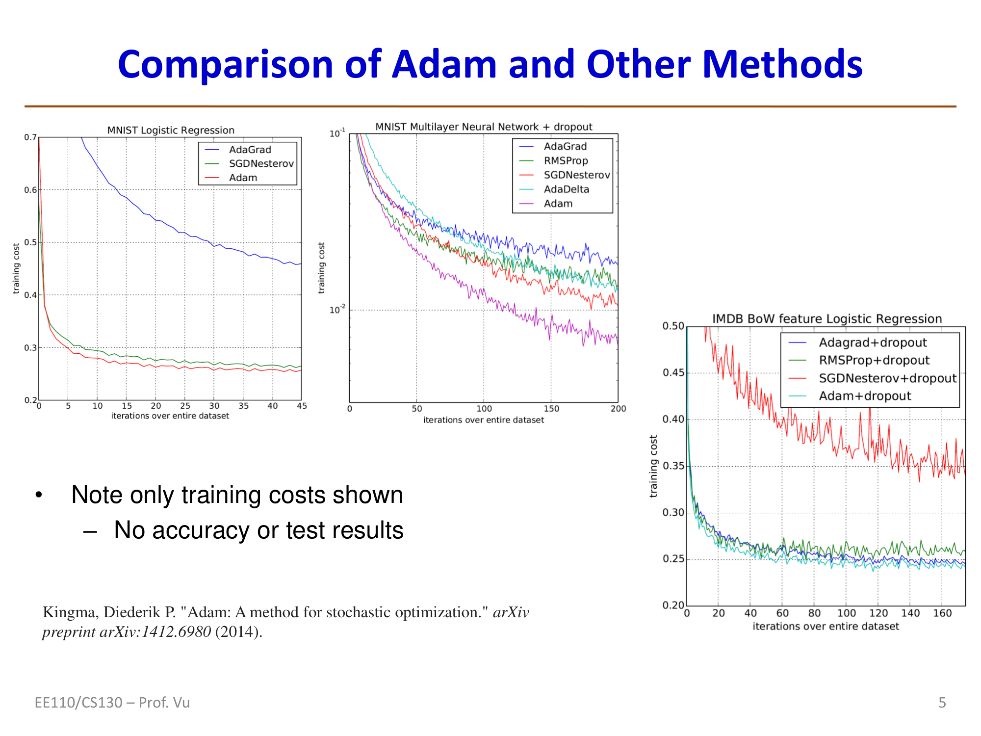 Adam与其他优化方法的对比
