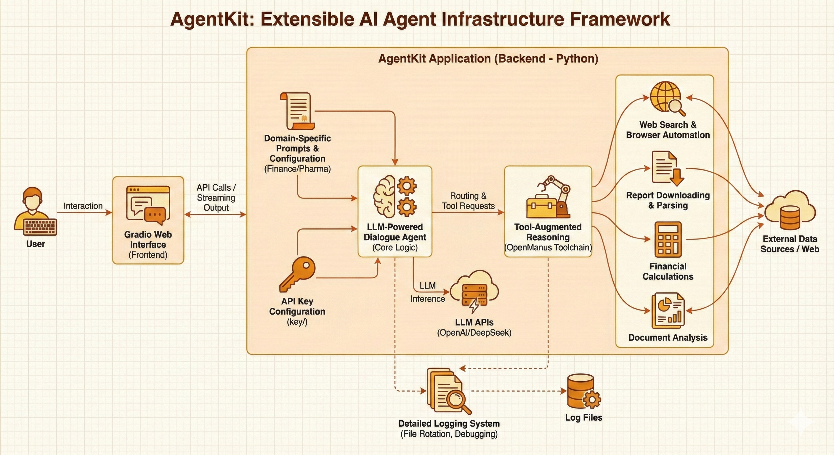 AgentKit