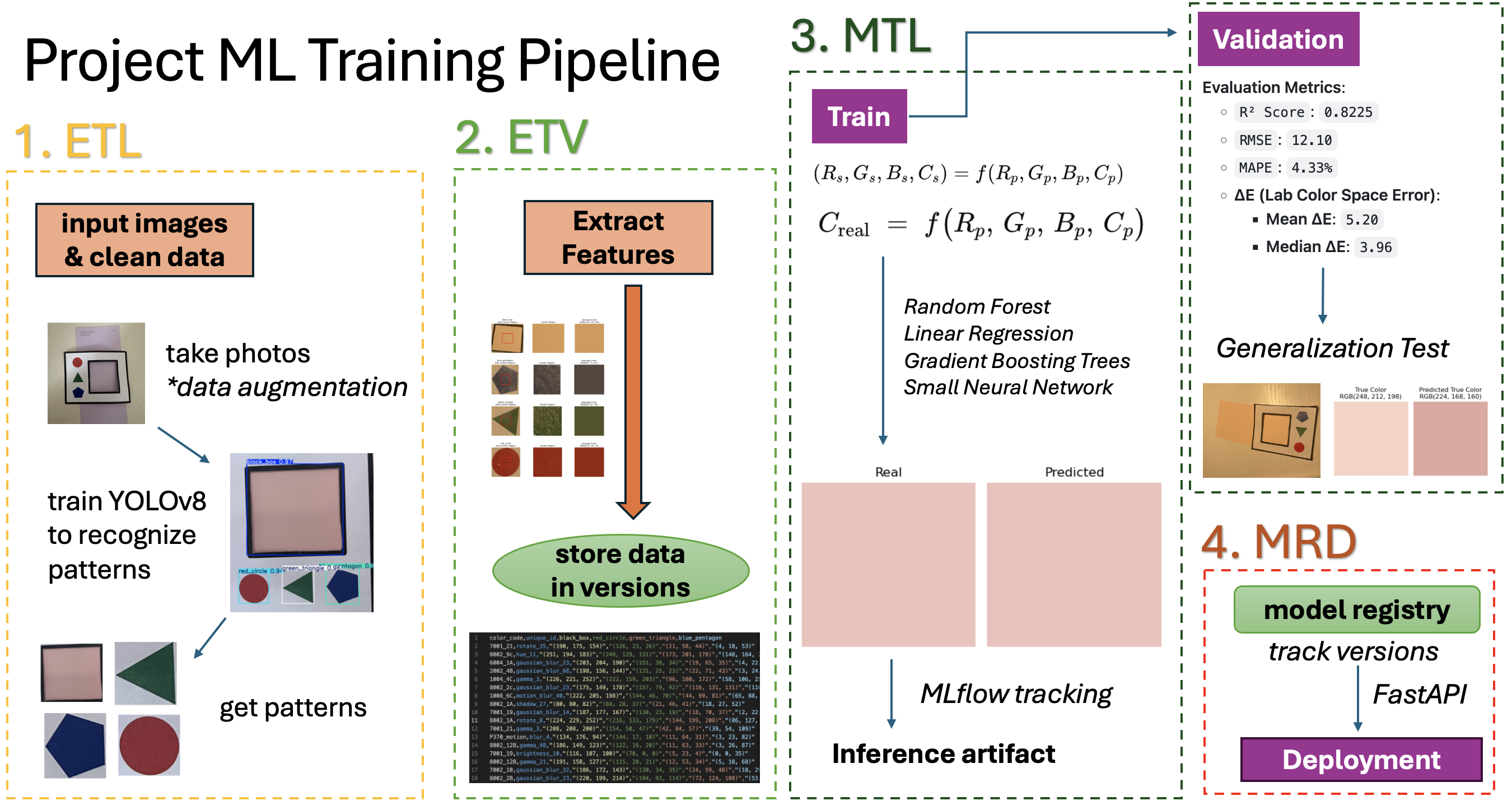 Color Calibration System